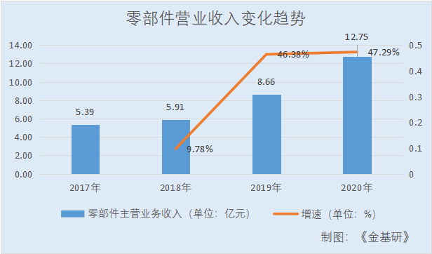 lALPBFRyeTiPO3_NAWrNAmg_616_362
