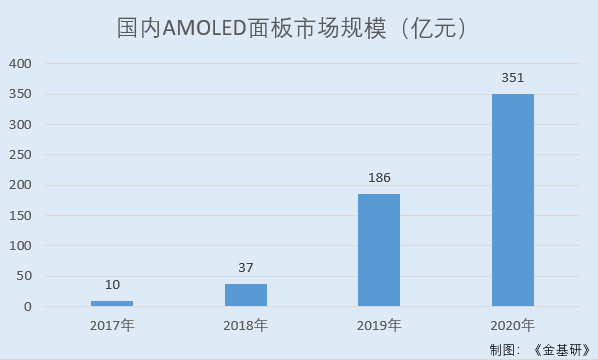 莱特光电：市场需求持续增长 打破国外专利垄断实现OLED终端材料国产化