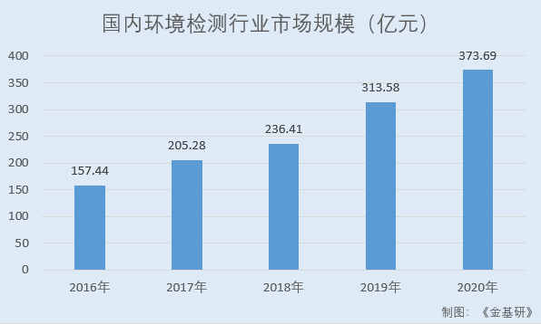 元琛科技：双碳目标导向环保政策支持 产业链延伸打造产品全生命周期服务体系