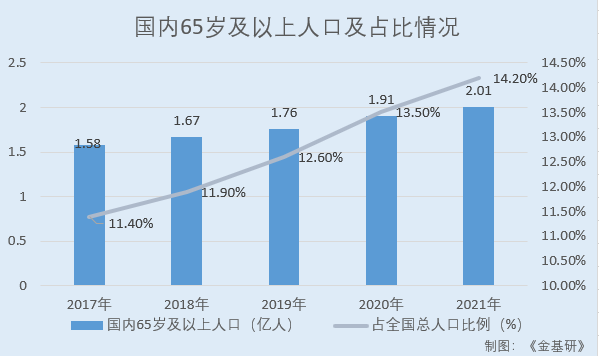 天益医疗：体外循环血路市场份额排名居前 关键技术指标领先凸显创新能力