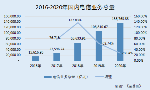 金基研|嘉环科技：优质客户建立长期稳定合作 深耕技术研发构筑竞争优势