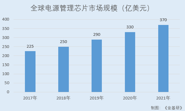 必易微：产品品类丰富性能领先 多项核心技术赋能募资研发夯实发展根基