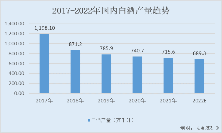 郎酒股份：传统与科技交融追求极致品质 积极拥抱数字经济凸显竞争力