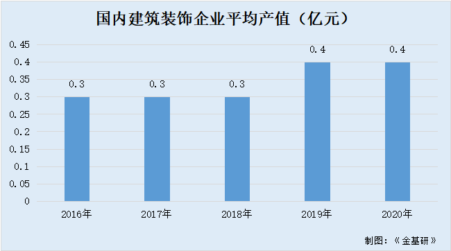 金基研|土巴兔：坚当家装产业数字化“弄潮儿” 直击传统家装业痛点发展空间广阔