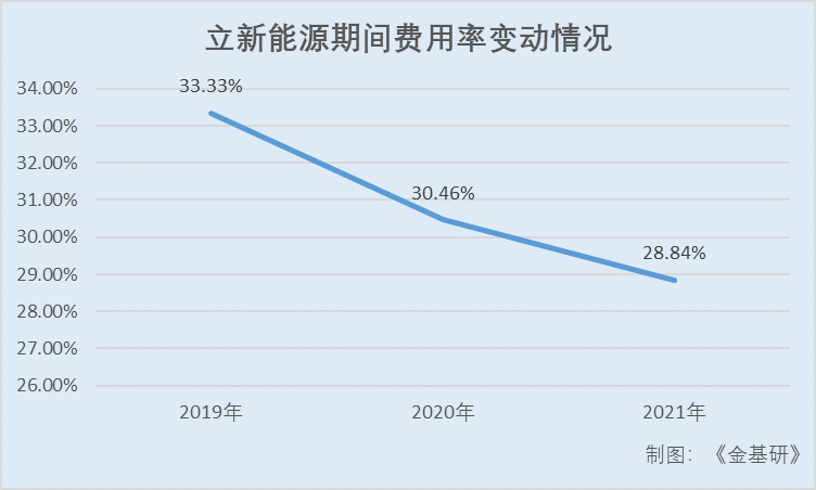 立新能源：坐拥“三基地一通道”区位优势 加快绿色能源电力化转型