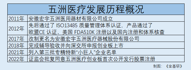 五洲医疗：深耕医疗器械ODM赛道 构筑输注类细分领域核心竞争优势