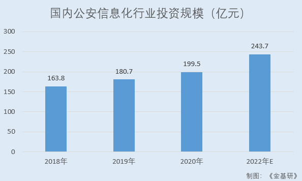 魅视科技受益信息化建设驱动行业需求 核心产品收入占比稳增创新驱动发展