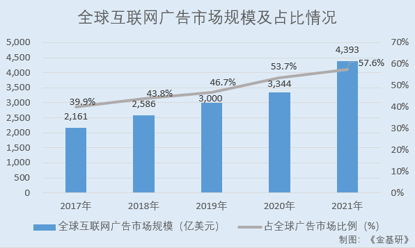 易点天下：聚焦出海效果营销重点服务跨境电商 TikTok生态业务井喷净利有望强势增长