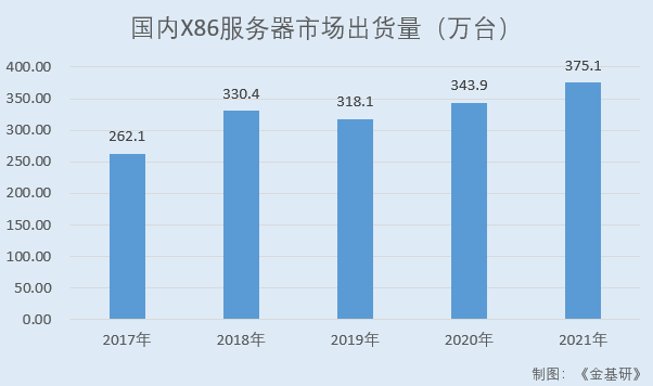 海光信息：营收连年翻倍成长性优异 硕博学历人员占比超六成打造创新高地