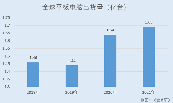 捷邦科技坐拥优质客户资源 进军碳纳米管业务打造利润增长新极点