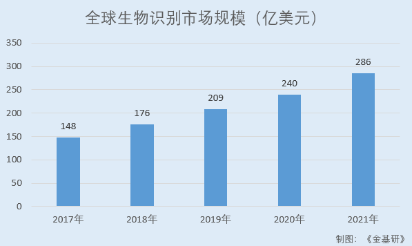 熵基科技：两大产品市占率领先 全球化布局研发投入逐年攀升创新能力凸显