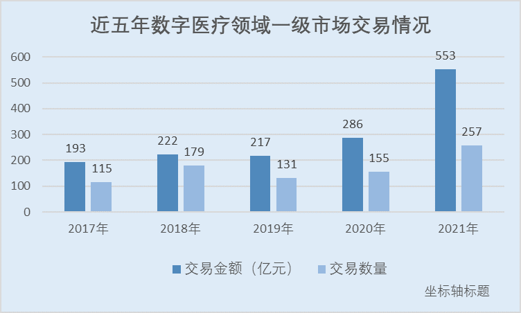 海尔生物：生命科学和医疗创新并驾齐驱 场景解决方案竞争力提升