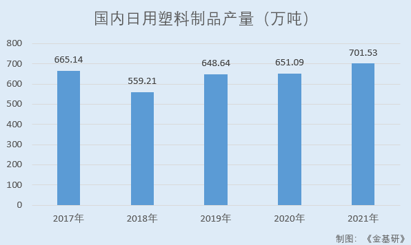 家联科技：“限塑”+“双碳”利好可降解塑料 技术赋能创新驱动打造核心竞争力