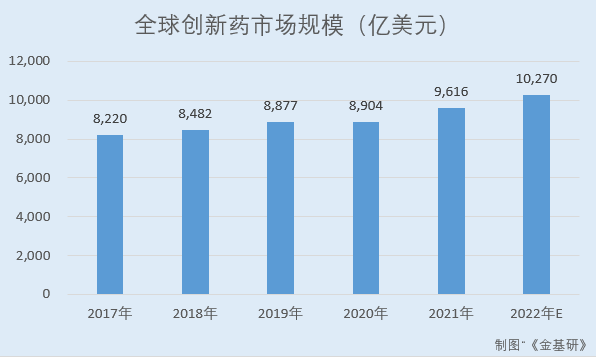 泓博医药：需求增长+产业转移国内CRO行业迎良机 坐拥国内外优质客户资源