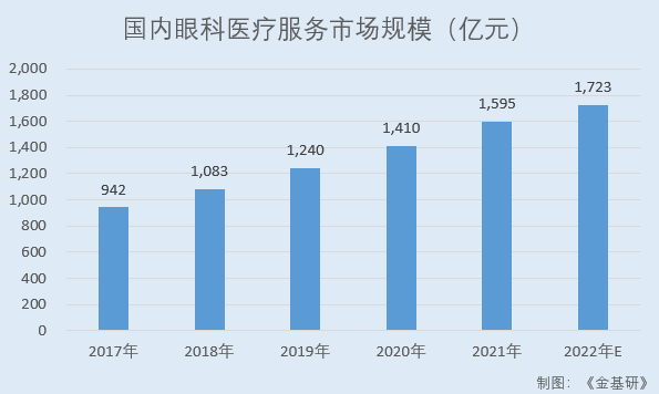 华厦眼科：市场需求稳增行业前景广阔 眼科学界专家汇聚诊疗实力雄厚