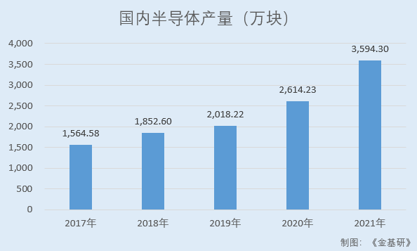 有研硅：与主要客户合作超15年 突破并优化多项关键核心技术构建技术壁垒