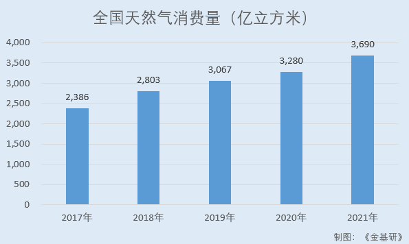 美能能源：毛利率及ROE优于行业均值盈利能力突出 布局新能源领域探索新商机