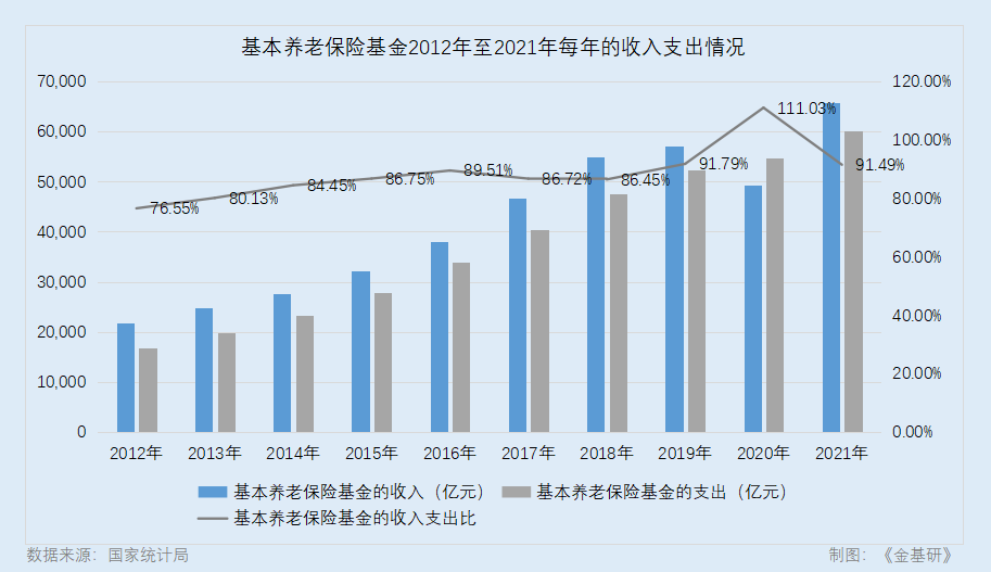 工银瑞信：以FOF形式运作分散风险 养老目标基金助力养老“第三支柱”建设