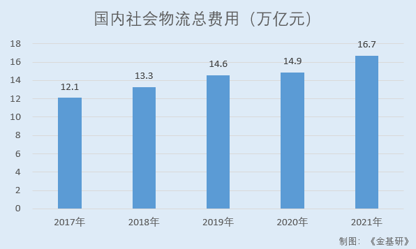 昆船智能：智能物流需求扩大行业前景广阔 重创新核心技术关键指标国内领先