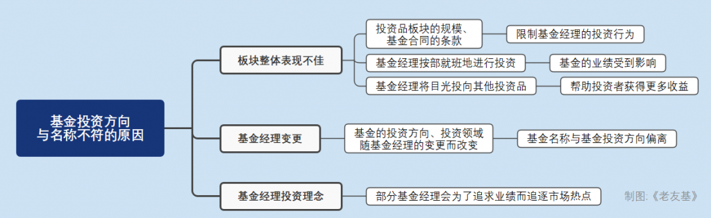 图示

描述已自动生成