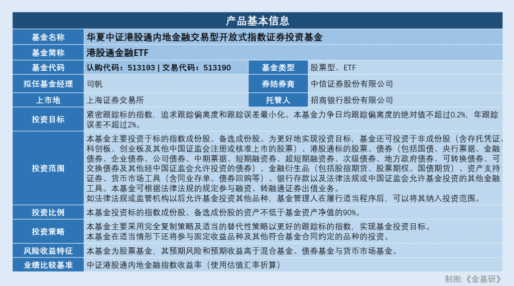 港股通金融ETF：板块重回周期起点 ETF助力布局港股通金融领域