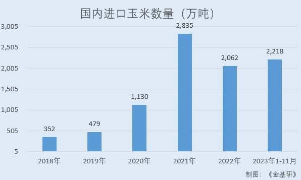 康农种业：核心产品玉米种子销量逐年上涨 七大核心技术构建差异化竞争优势 天天观热点