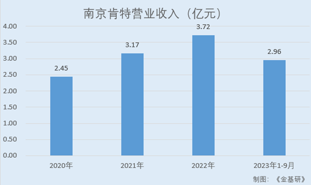 肯特股份：产品性能优异实现进口替代 加大研发投入培育发展新动能