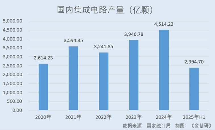 图表, 条形图

AI 生成的内容可能不正确。
