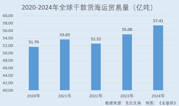 图表, 条形图

AI 生成的内容可能不正确。