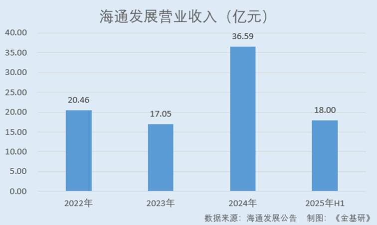 图表, 条形图, 瀑布图

AI 生成的内容可能不正确。