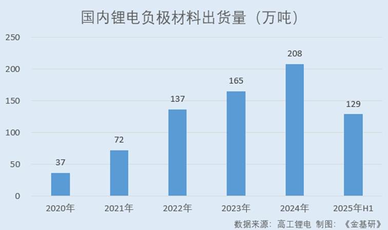 图表, 条形图

AI 生成的内容可能不正确。