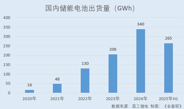 图表, 条形图

AI 生成的内容可能不正确。