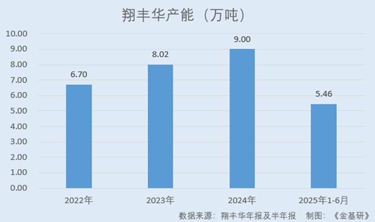 图表, 条形图, 瀑布图

AI 生成的内容可能不正确。
