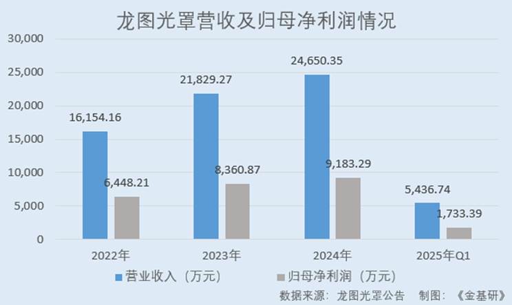 图表, 瀑布图

AI 生成的内容可能不正确。