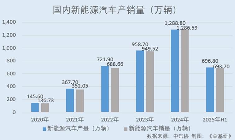 图表, 条形图

AI 生成的内容可能不正确。