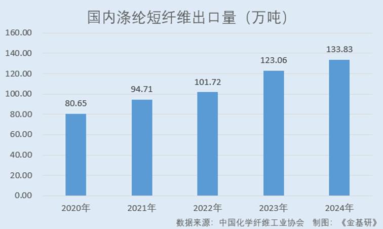 图表, 条形图

AI 生成的内容可能不正确。