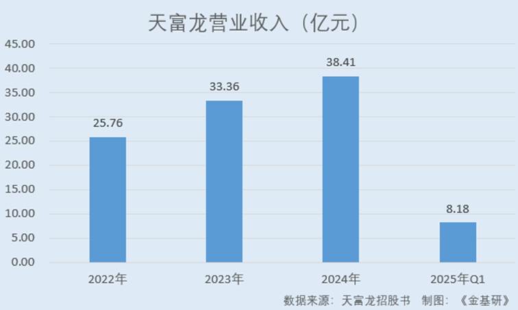 图表, 条形图

AI 生成的内容可能不正确。