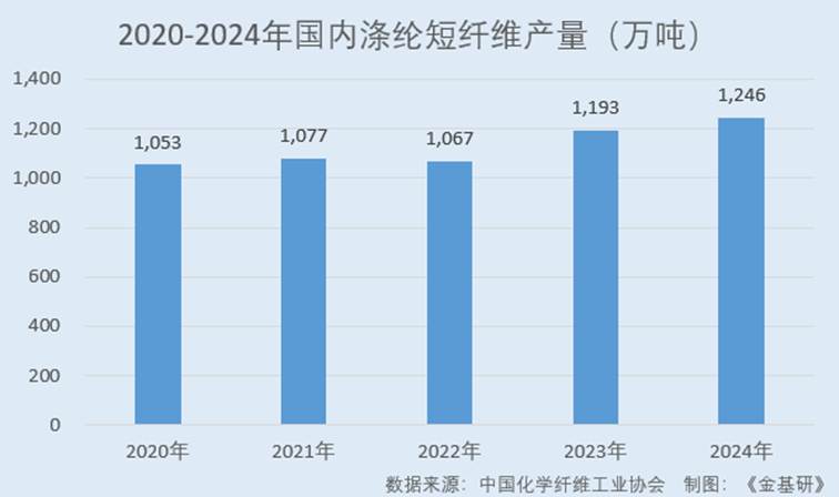 图表, 条形图

AI 生成的内容可能不正确。