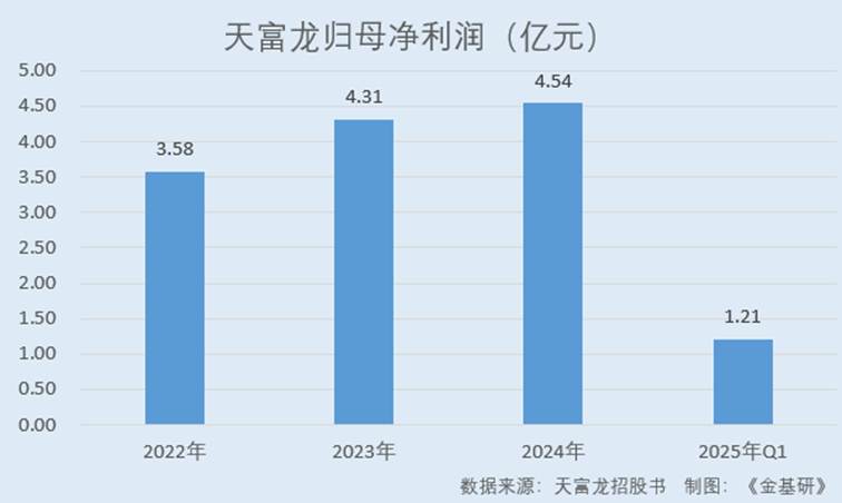 图表, 条形图

AI 生成的内容可能不正确。