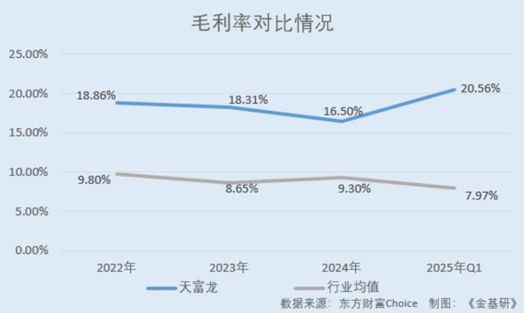 折线图

AI 生成的内容可能不正确。