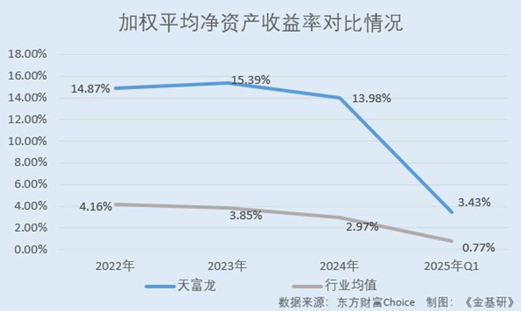 折线图

AI 生成的内容可能不正确。