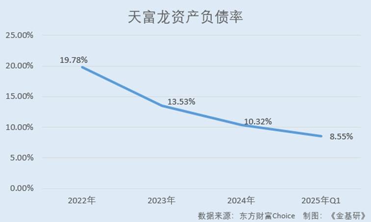 图表, 折线图

AI 生成的内容可能不正确。