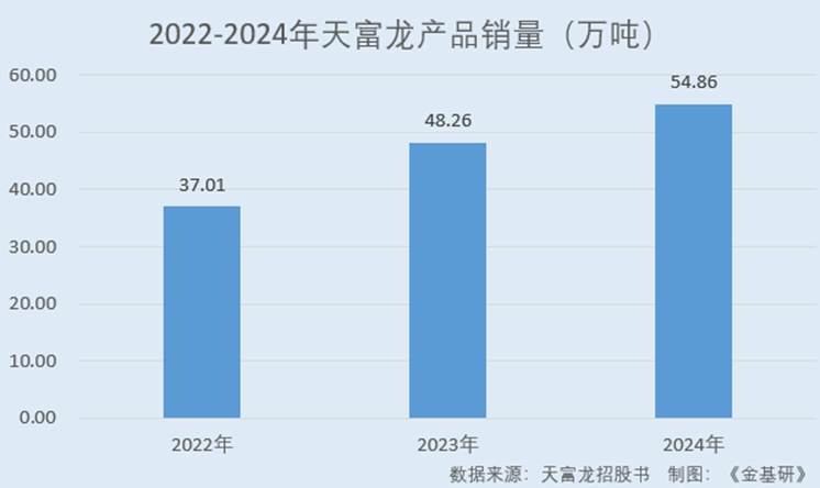 图表, 条形图

AI 生成的内容可能不正确。
