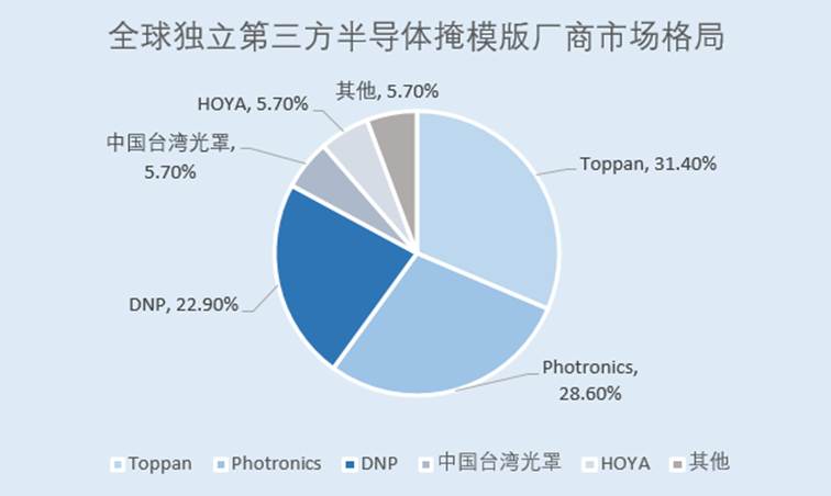 图表, 饼图

AI 生成的内容可能不正确。