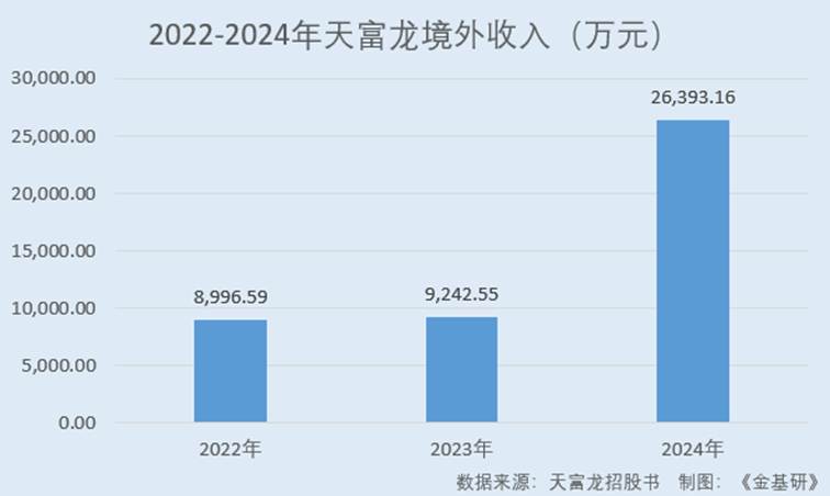 图表, 瀑布图

AI 生成的内容可能不正确。