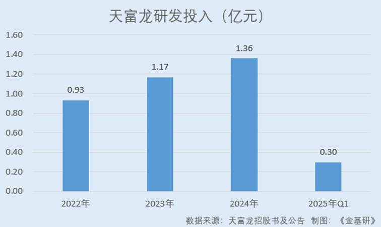 图表, 条形图, 瀑布图

AI 生成的内容可能不正确。
