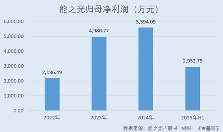 图表, 条形图

AI 生成的内容可能不正确。