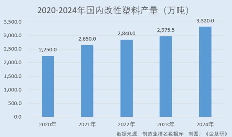 图表, 条形图

AI 生成的内容可能不正确。