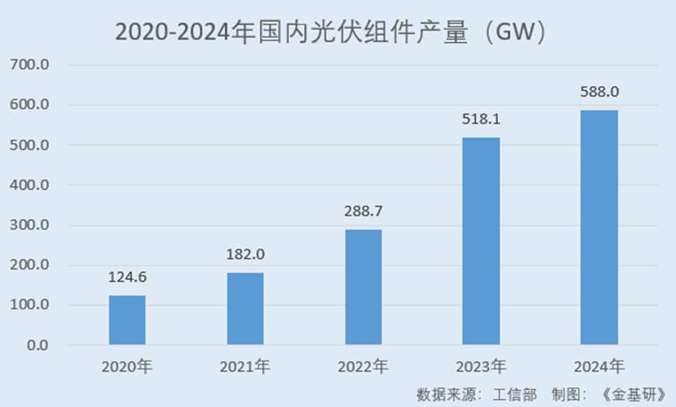 图表, 条形图

AI 生成的内容可能不正确。