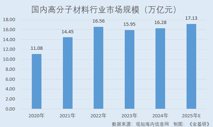 图表, 条形图

AI 生成的内容可能不正确。